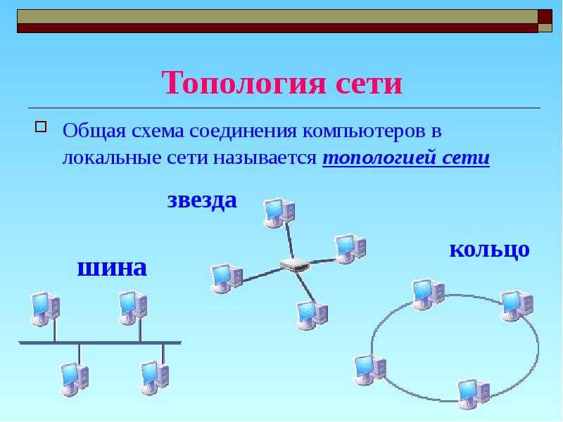 Топология сети - топология компьютерных сетей