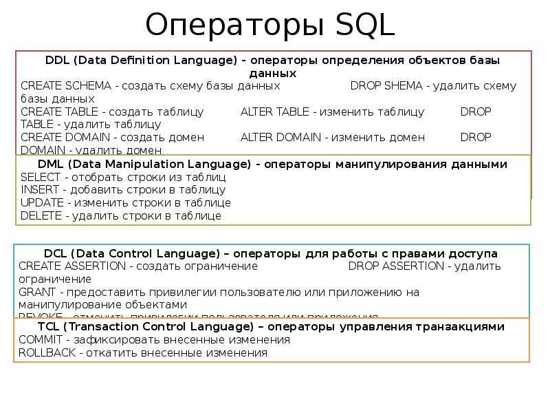 К сожалению, имена полей не доступны через хороший, компактный SQL-запрос Этот код напечатает имя таблицы и