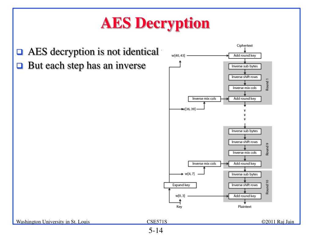 var encrypted  CryptoJSAESencryptMessage, Secret Passphrase; U2FsdGVkX18ZUVvShFSES21qHsQEqZXMxQ9zgHybu0 var decrypted  CryptoJSAESdecryptencrypted, Secret Passphrase; 4d657373616765 documentgetElementByIddemo1innerHTML