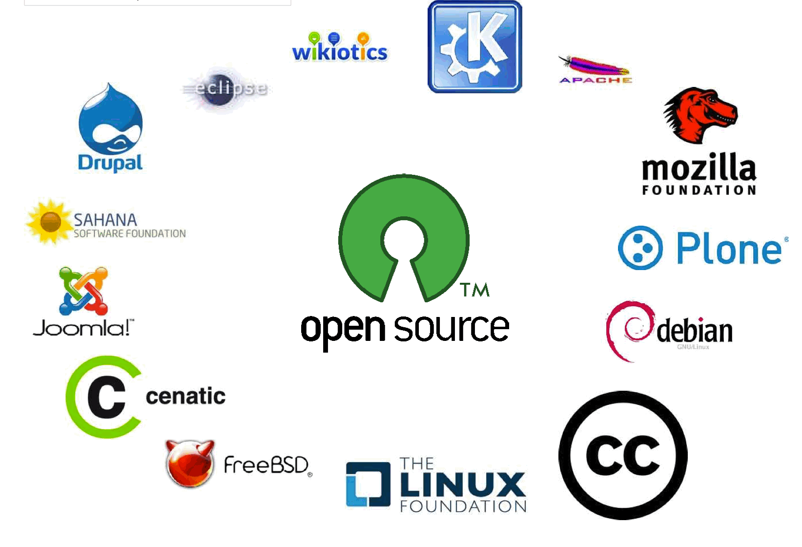Open-source — что означает «nightly builds»?