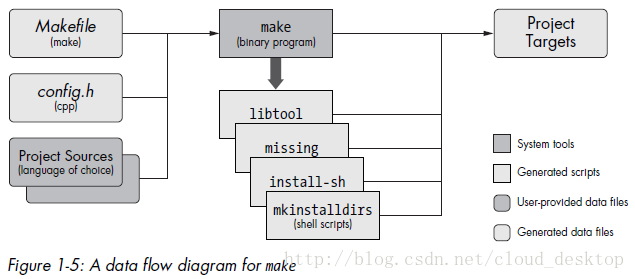 Linux - запуск скрипта bash приводит к ошибке «неверный интерпретатор: нет такого файла или каталога» - question-it.com