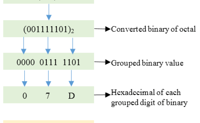 Преобразование числа в двоичный формат в javascript | delft stack