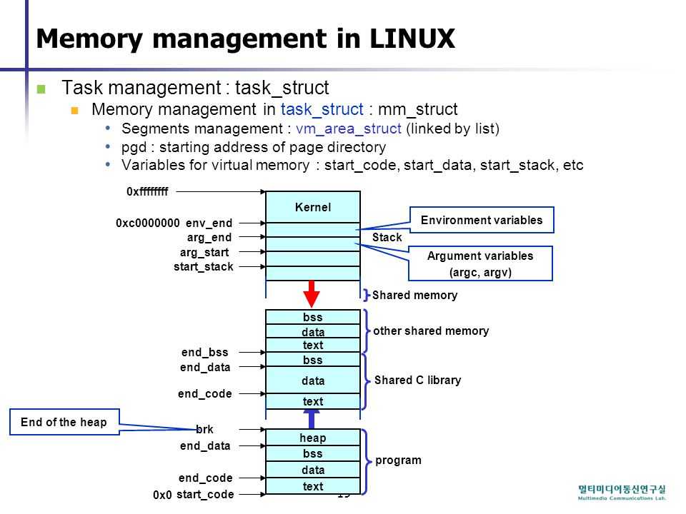 Как узнать оперативную память linux