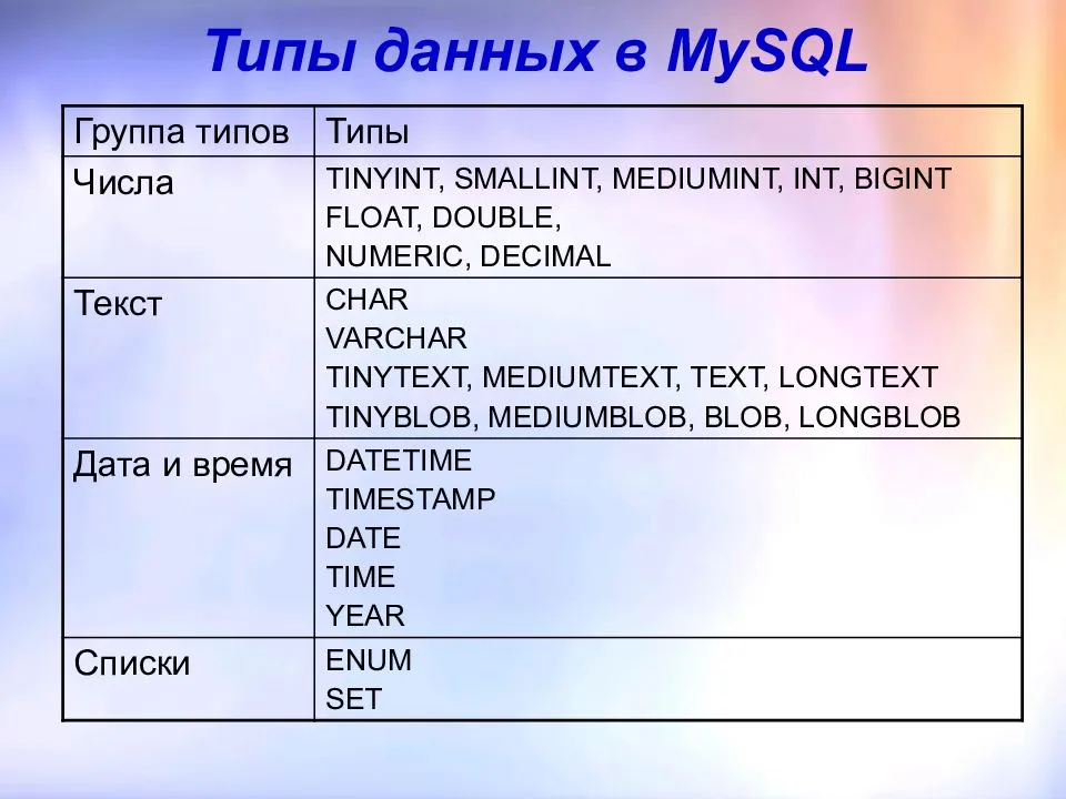 Типы данных и их прически