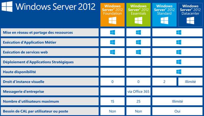 Windows 7 и windows 2008 r2 sp1