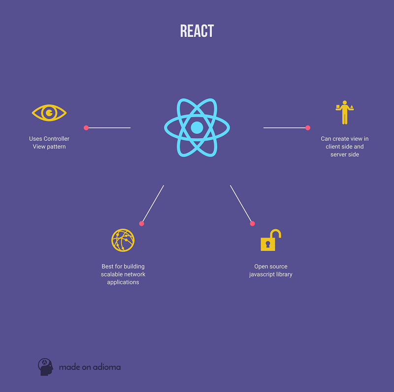 Create react app | react с примерами кода