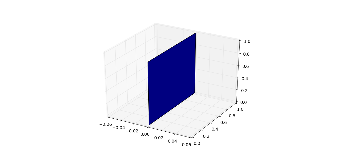 Matplotlib figsize | change the size of graph using figsize - python pool