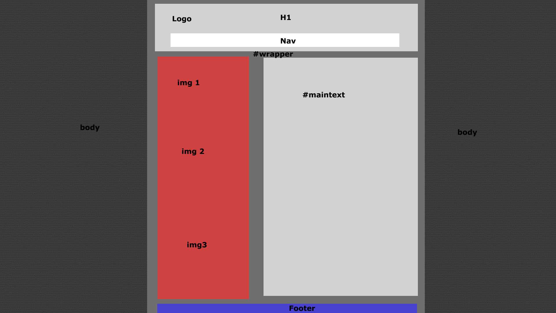 Несколько изображений background css