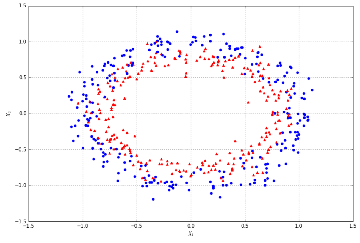 Построение графиков функций на python при помощи matplotlib: линейный, по точкам, распределения, столбчатый с примерами