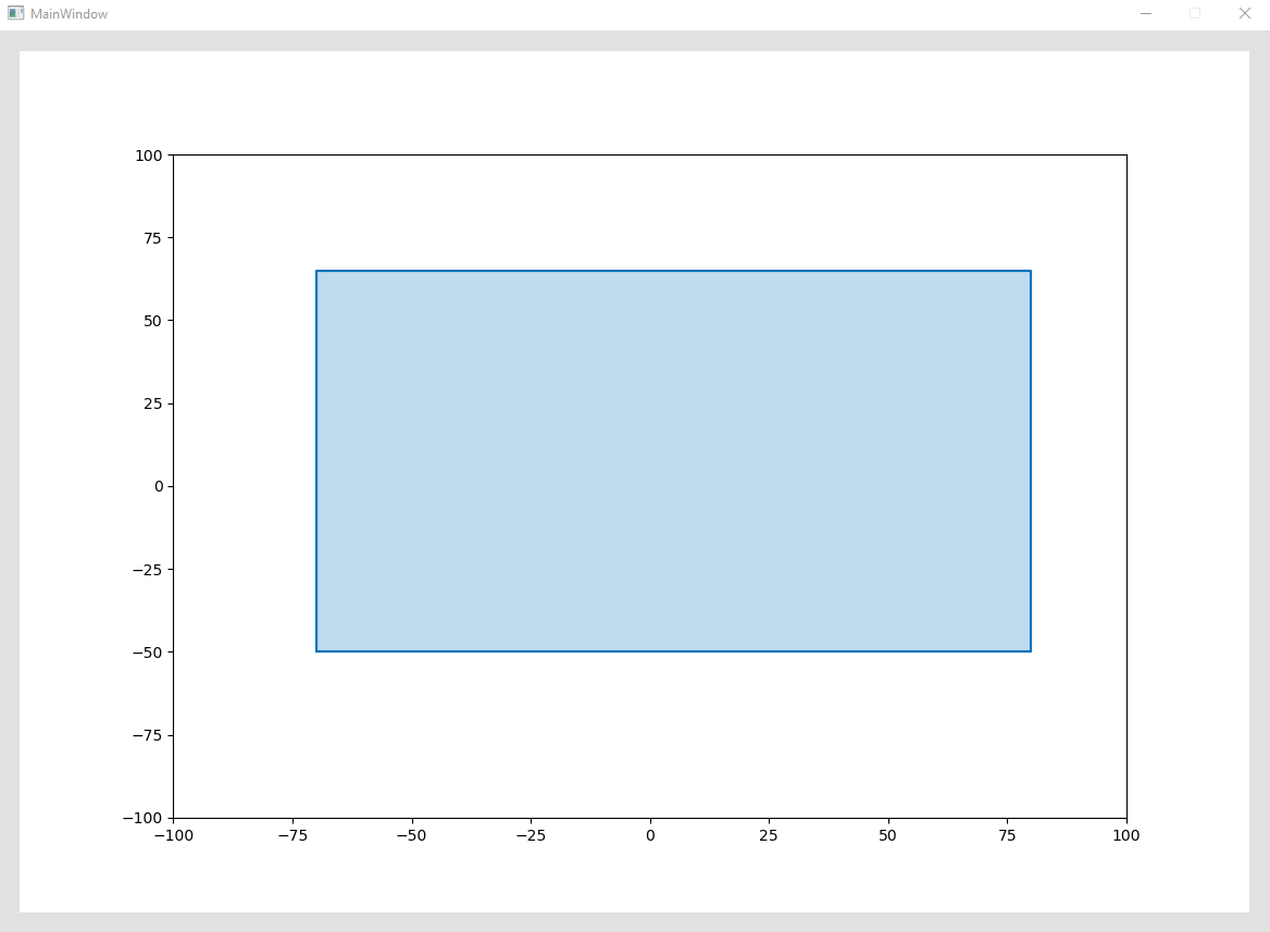 #2. функция plot для построения и оформления двумерных графиков | matplotlib уроки