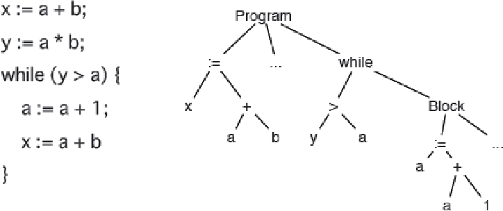 C — как написать очень простой компилятор