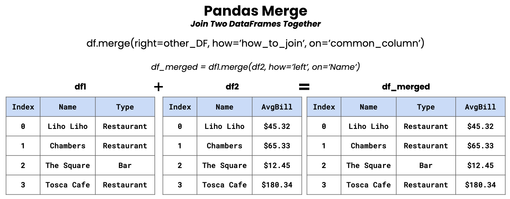 Pandas dataframe loc [] для доступа к группе строк и столбцов - pythobyte.com