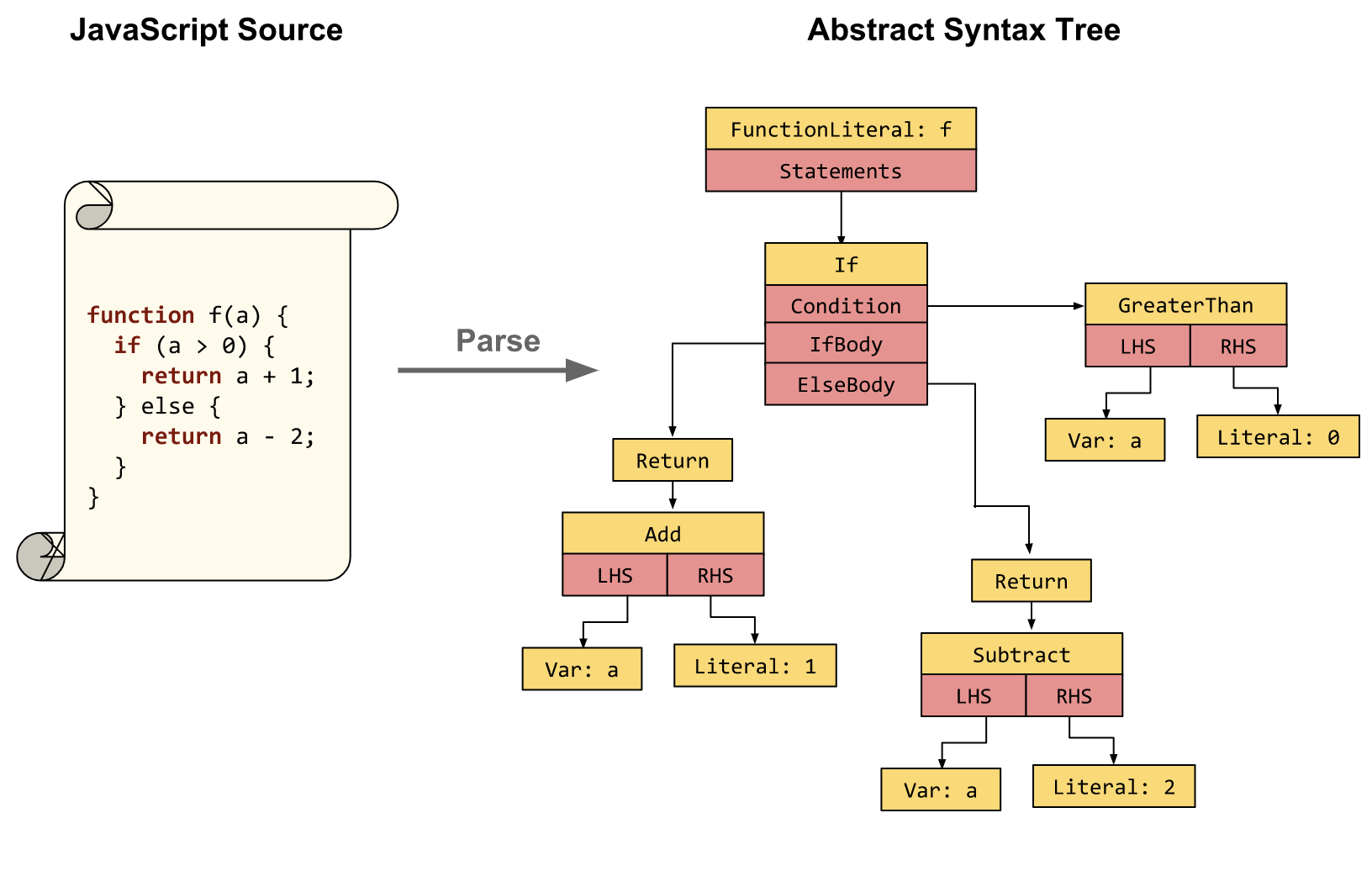 C# — абстрактное синтаксическое дерево для простого lisp-подобного интерпретатора