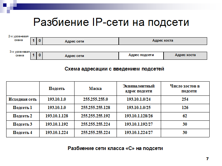 Ipv4 калькулятор подсетей: 185.143.175.245/24 / shootnick.ru