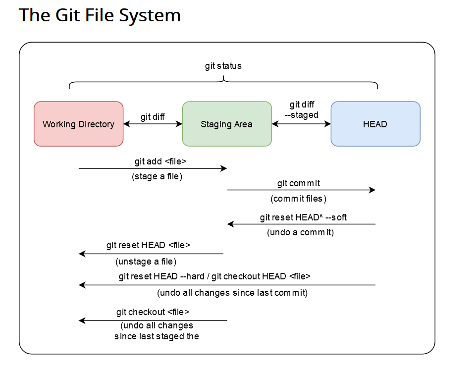 Использование github на linux. как пользоваться сервисом github с помощью командной строки unix