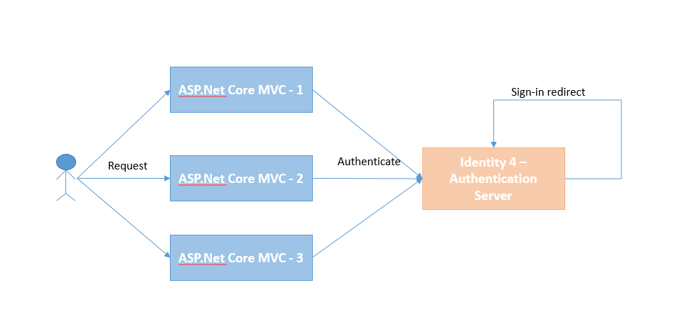 Что такое mvc? шаблон проектирования model view controller (mvc) и php, часть 1