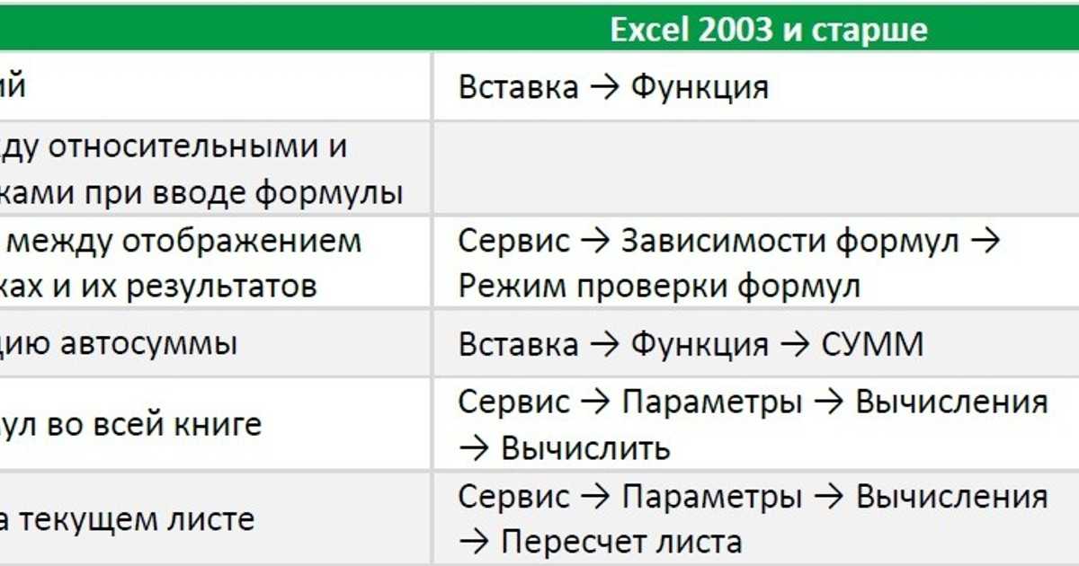 Быстрые клавиши в excel