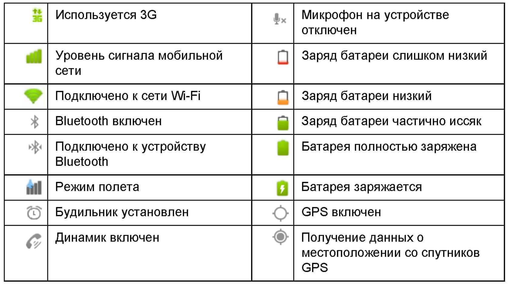 Значки на экране смартфона андроид: что они означают, виды, расшифровка на различных телефонах