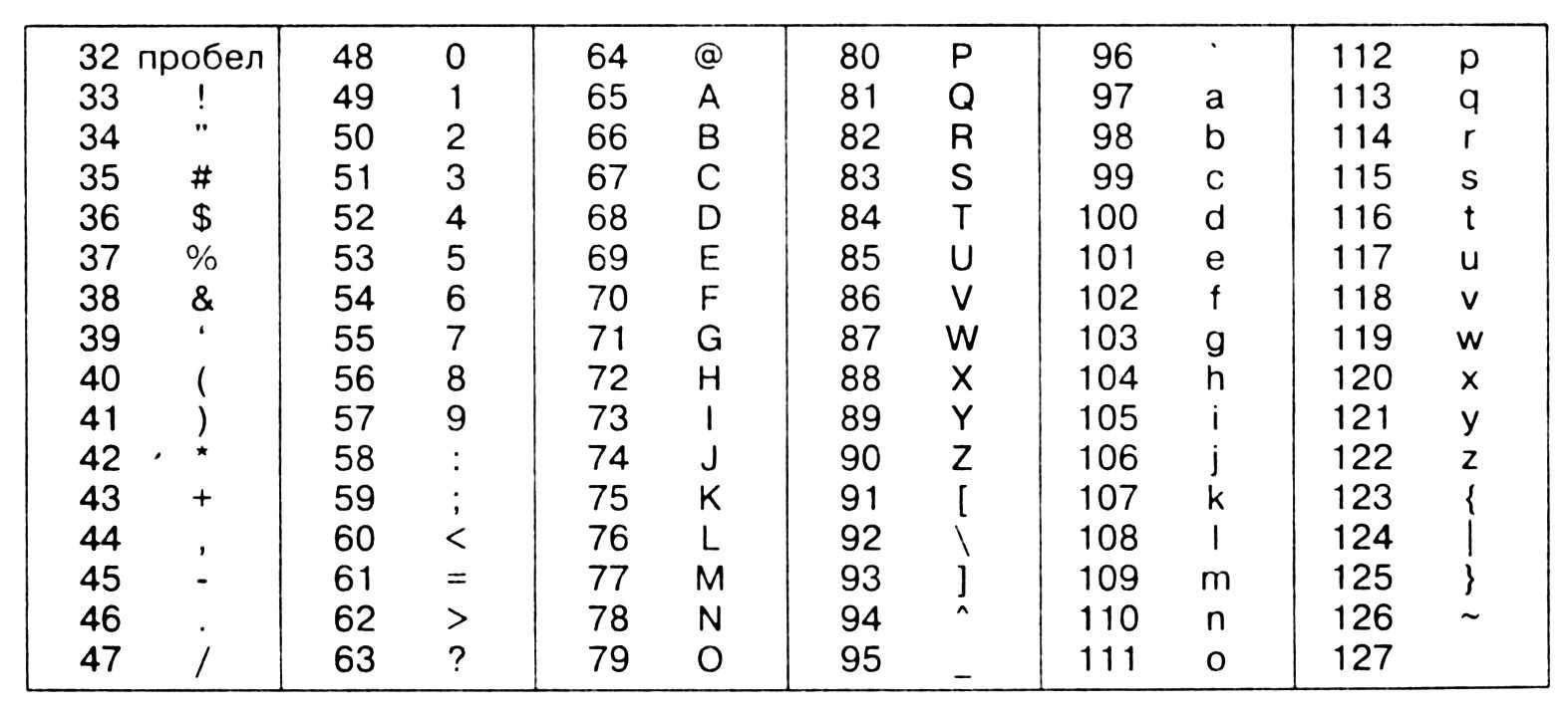 Unicode - различия в формате юникод, utf, ascii, ansi - question-it.com