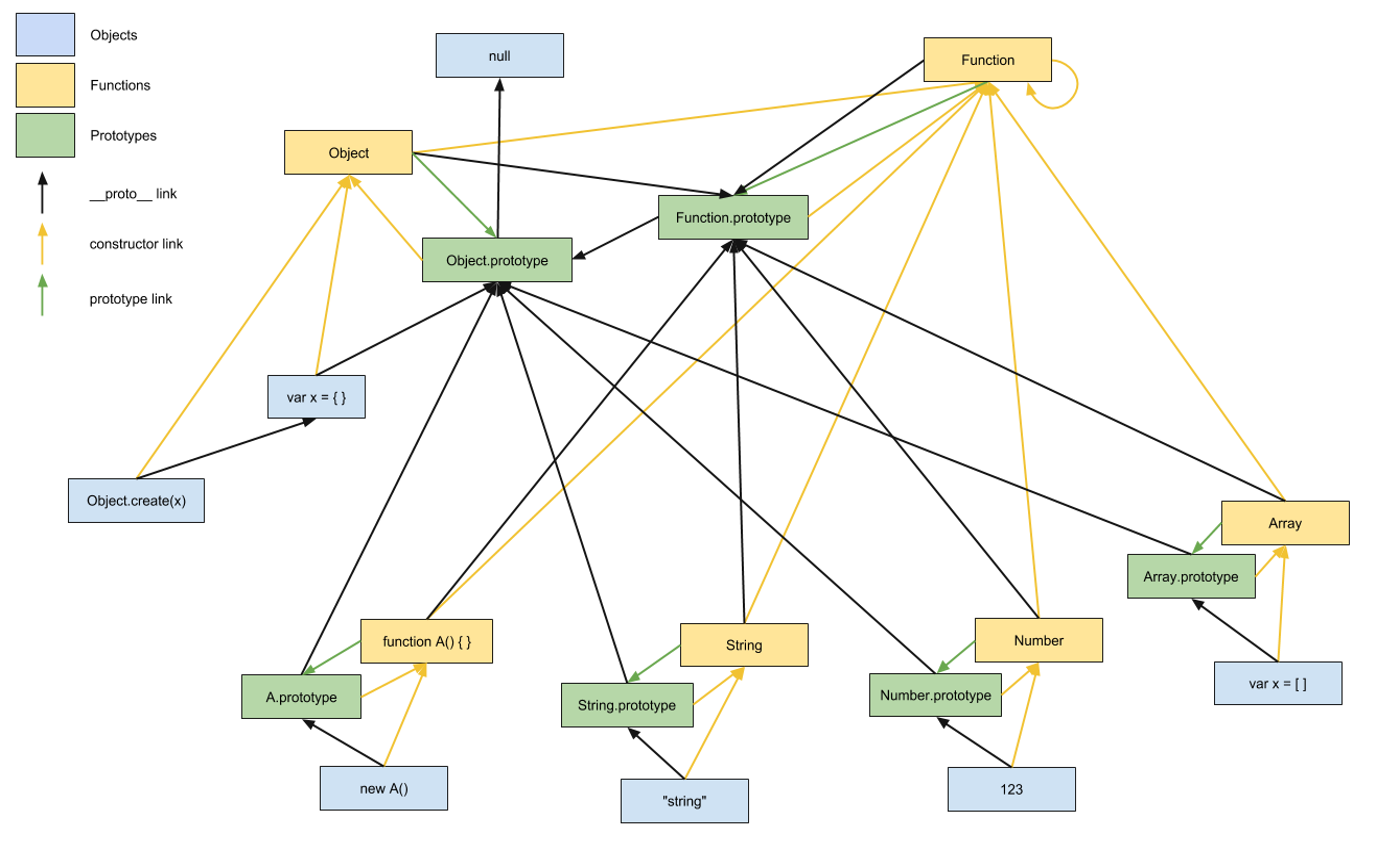 Дерево скрипт. Схема прототипов js. Дерево прототипов js. Наследование в js. Дерево наследования классов.