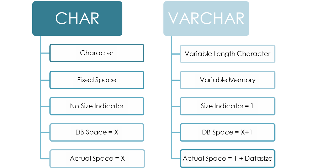 Char and varchar (transact-sql) - sql server | microsoft docs