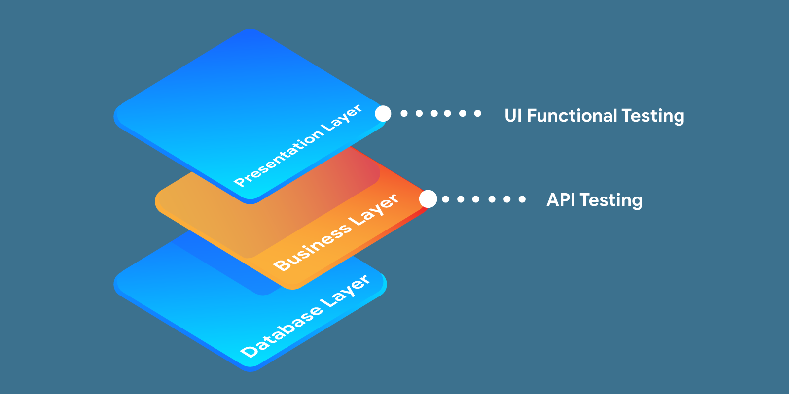 Application programming interface (api)