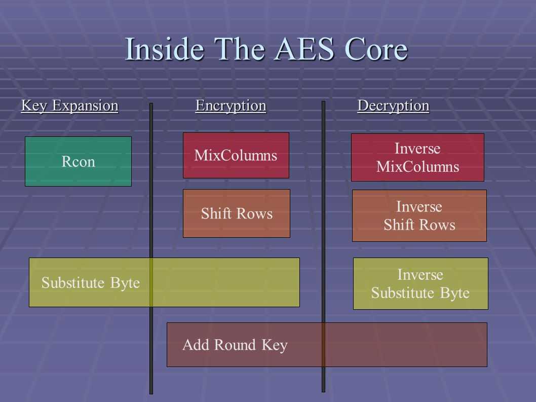 aes crypto download