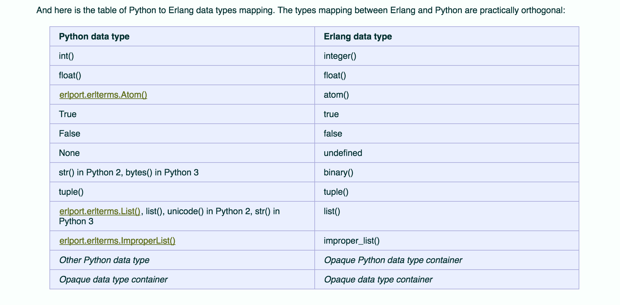 Типы данных в python – список, как узнать тип, type и isinstance