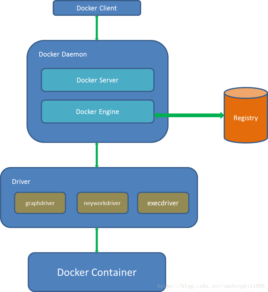 Docker образ. Архитектура Докер. Docker структура. Docker схема.