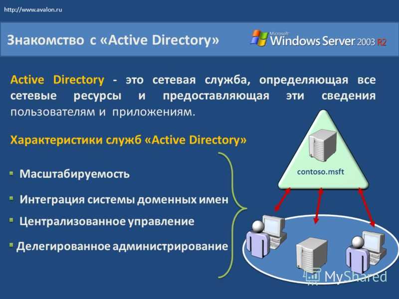 Службы домена active directory. Служба Active Directory. Доменные службы Active Directory. Ad. Служба каталогов.