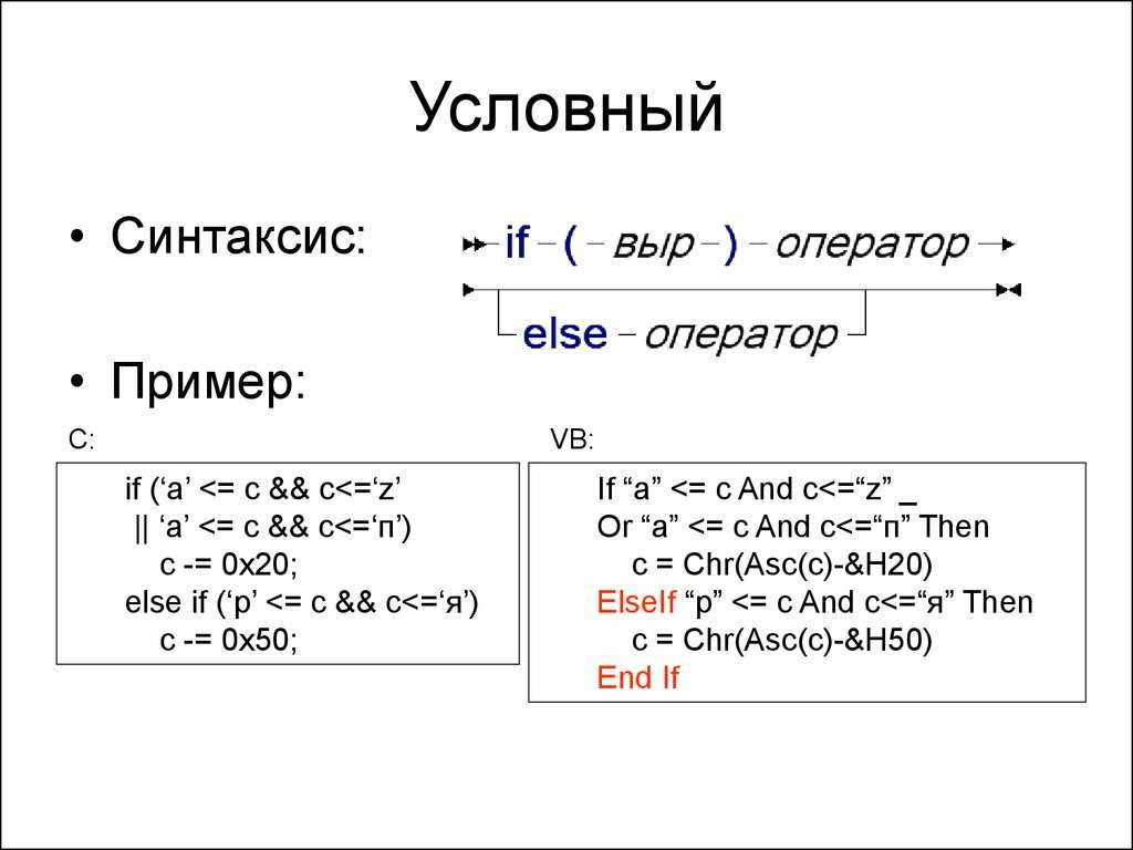 Синтаксис self pet none. Синтаксис примеры. Синтаксис образец. Привести пример синтаксиса. Примеры синтаксиса в русском языке.