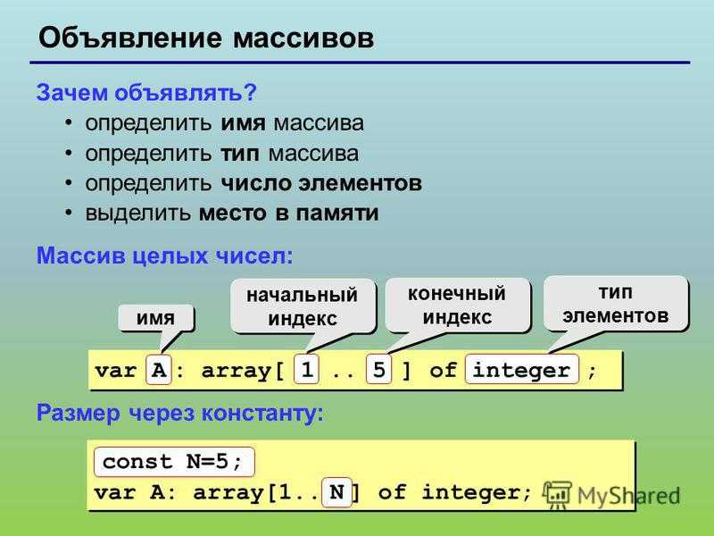 Арифметические операторы (справочник по c#)