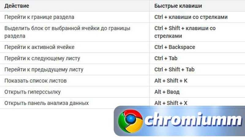 Как расположить по алфавиту в google docs на пк и в мобильном приложении в 2021 году - xaer.ru