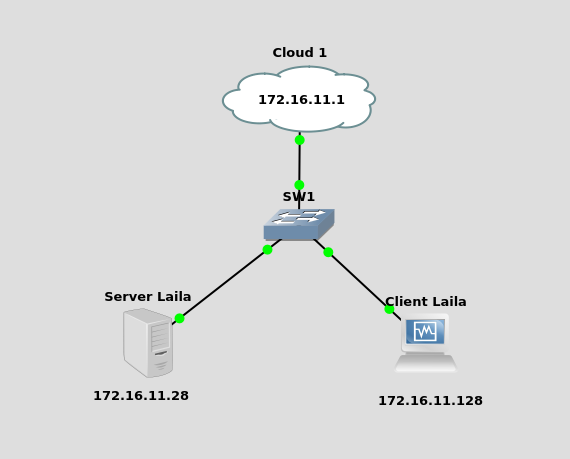 Почтовый сервер на основе postfix