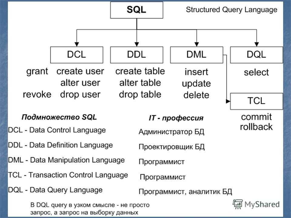Smalldatetime (transact-sql) - sql server | microsoft docs