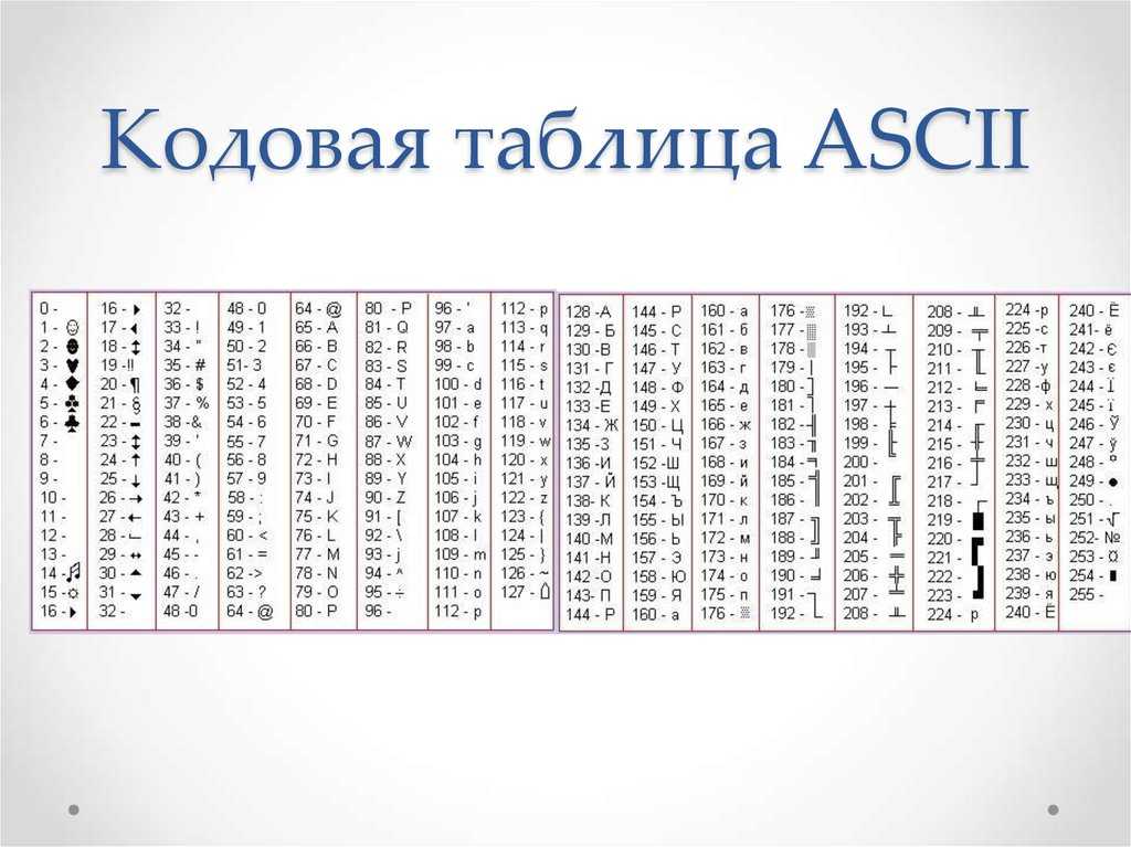 Связь между искаженными символами и китайской кодировкой (прошлое и настоящее ascii, unicode, utf-8) - русские блоги