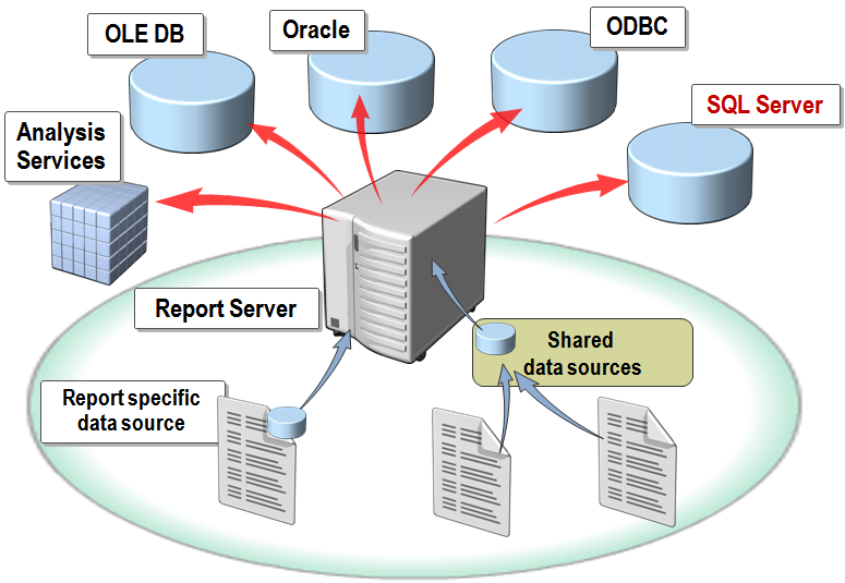 Как восстановить базу данных из аварийного режима в sql server 2008 - компьютерная помощь онлайн