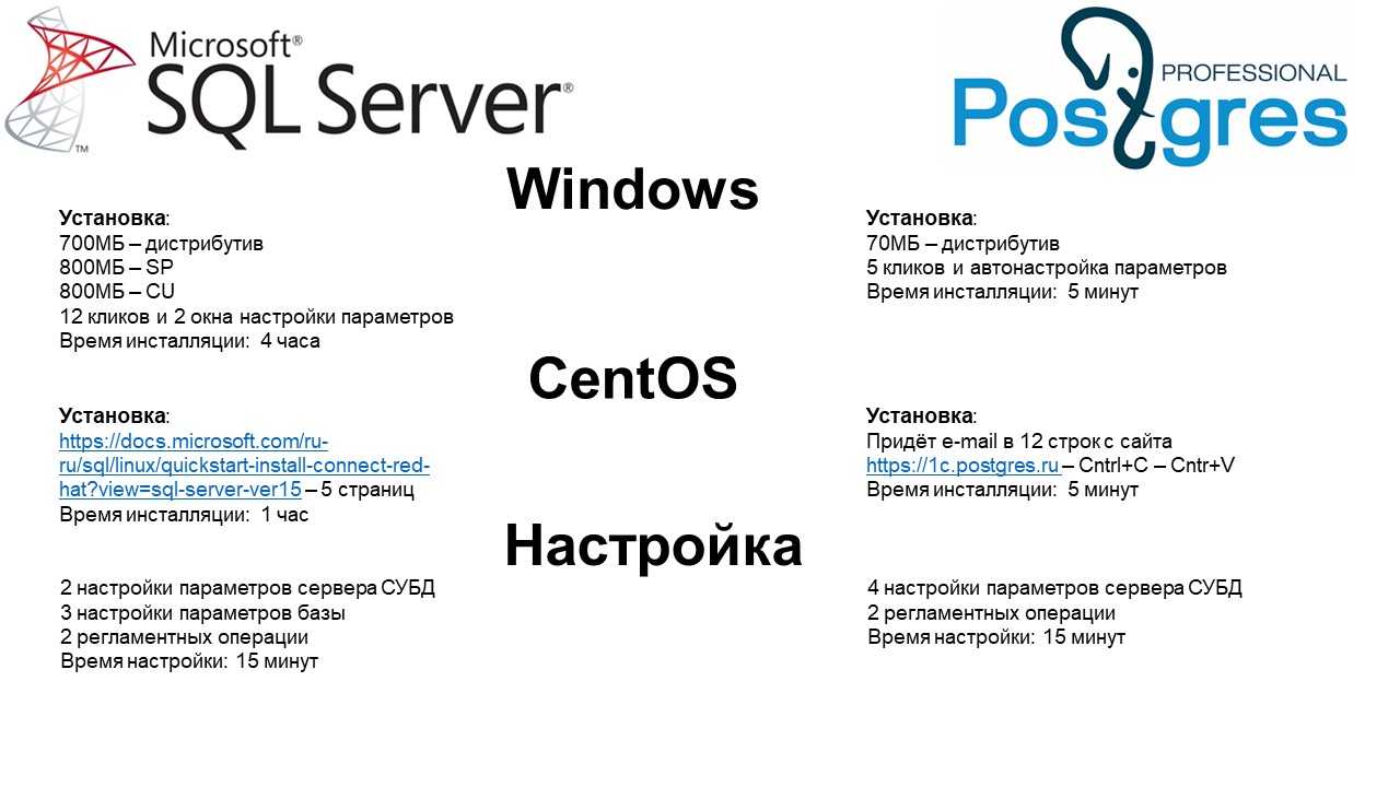 Ms sql postgres. SQL триггеры функции процедуры.