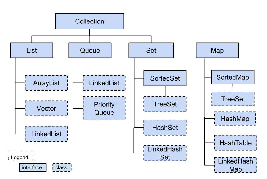 Интерфейс java set и примеры класса hashset - коллекция объектов: методы, размер