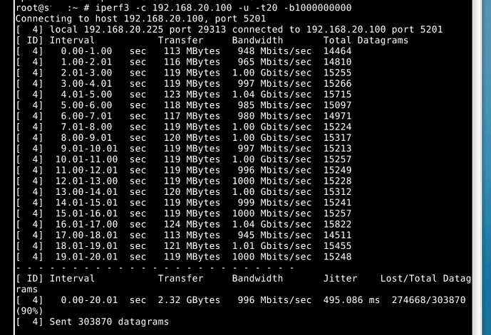 How to limit cpu usage of a process with cpulimit in linux (rhel/centos 7/8) | cyberithub