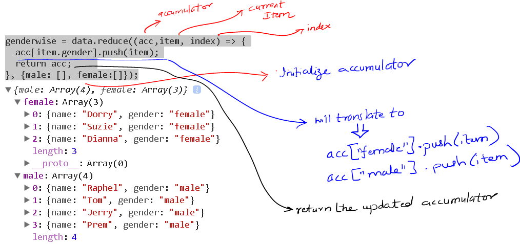 Примитивные типы null, undefined, void, never, unknown | javascript с примерами кода