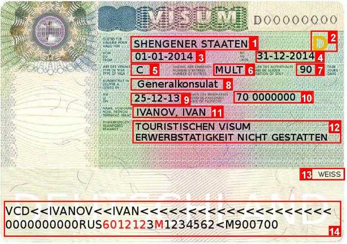 Что такое шенгенская виза и как ее получить