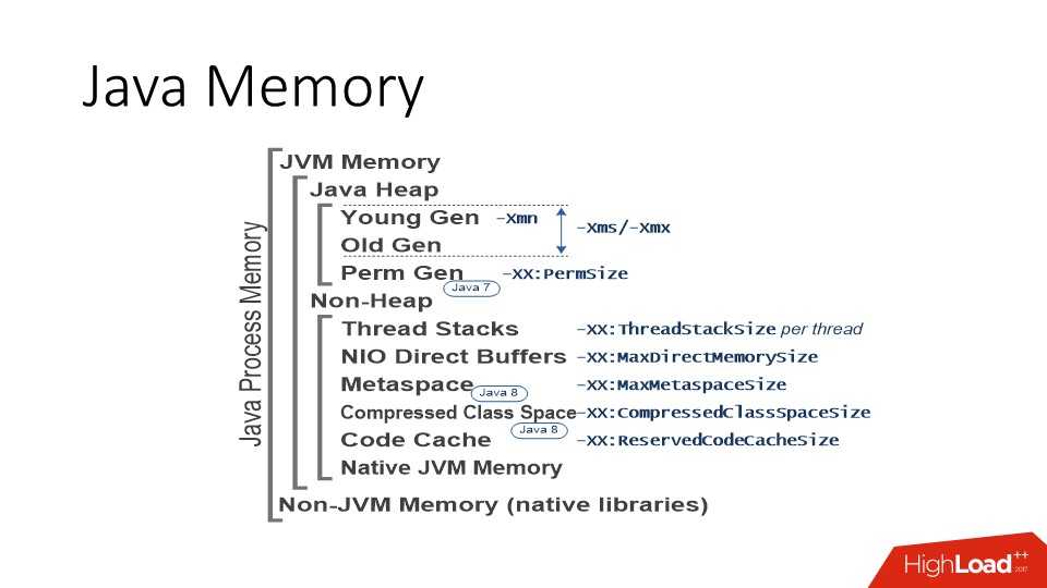 Рекомендации по оптимизации потребления памяти в java