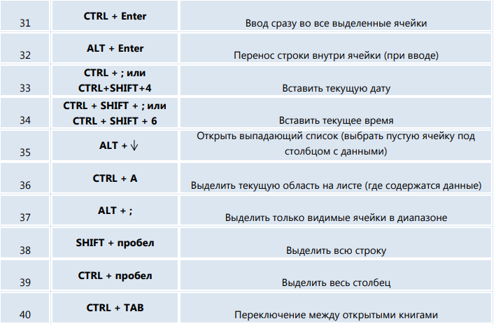 Сочетание клавиш формат по образцу excel