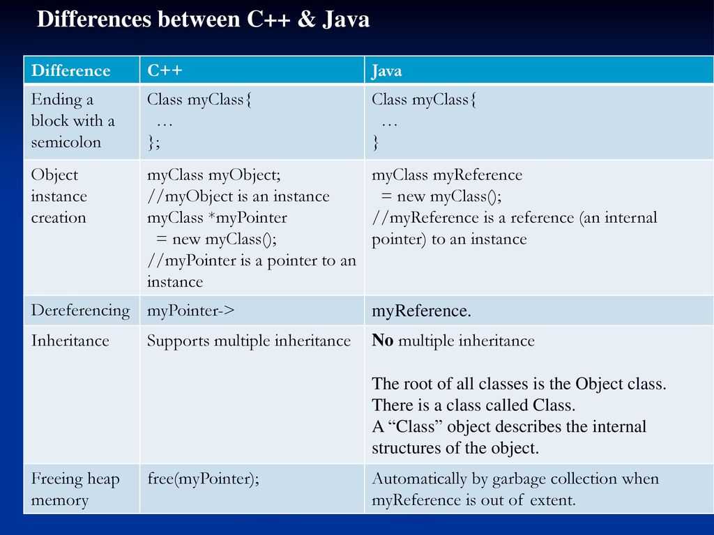 Тип boolean и операторы сравнения в java