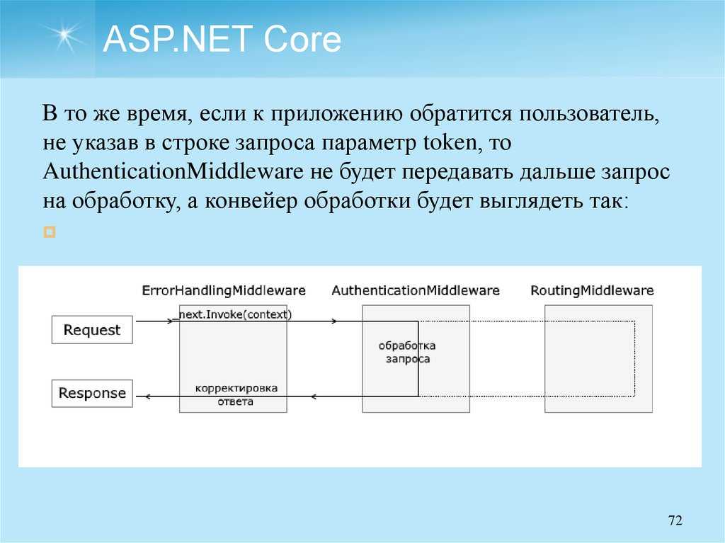 C# - как изменить порт по умолчанию в asp.net core 3 - question-it.com