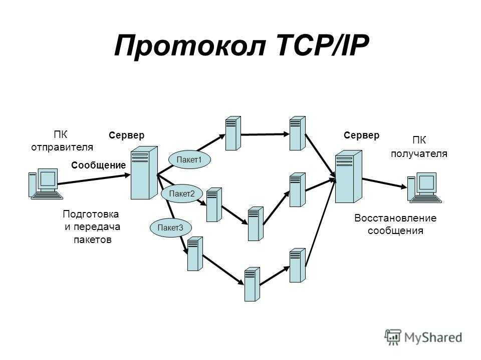 Основы протокола tcp для чайников простыми словами