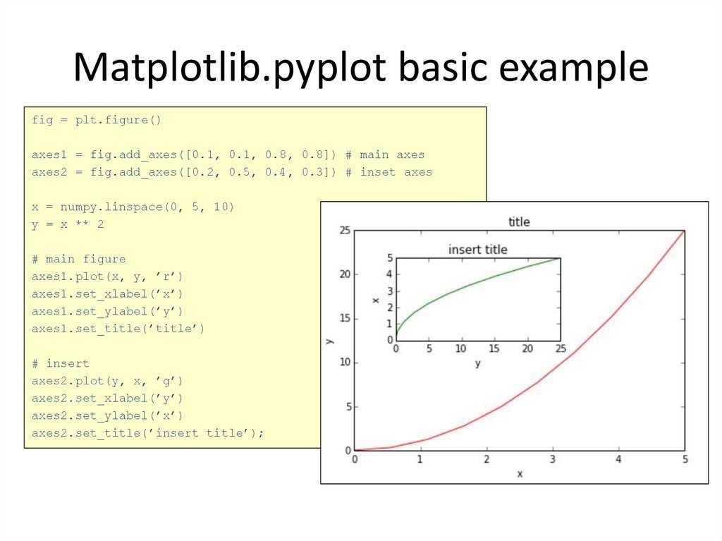Работа с текстом matplotlib в python - pythobyte.com
