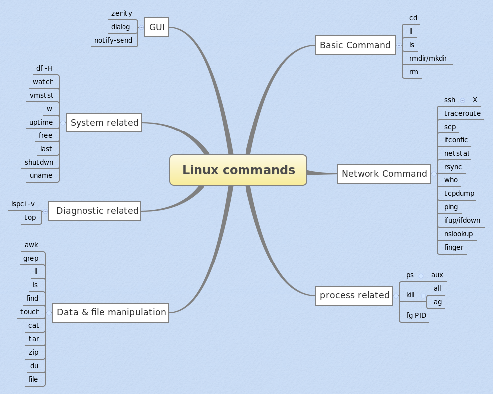 Команда mv в linux. описание и примеры