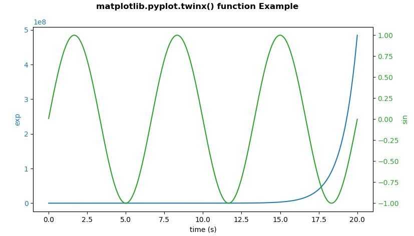 Маркер matplotlib в python с примерами и иллюстрациями - pythobyte.com